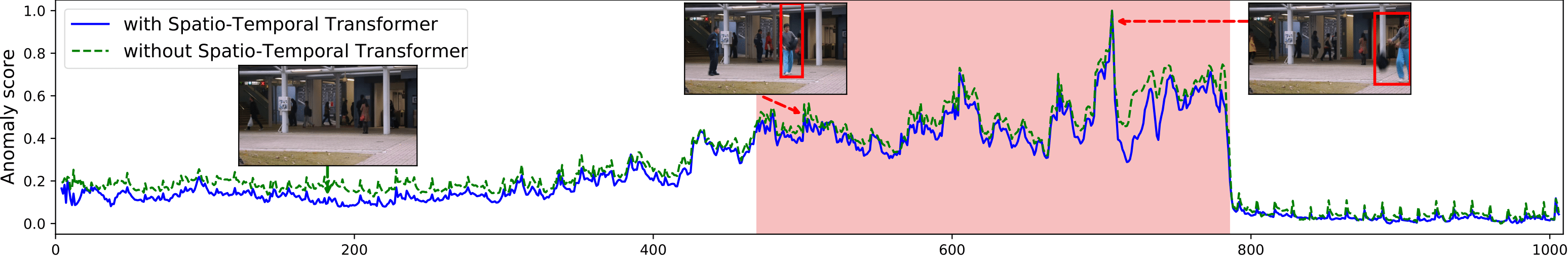 Interpolation end reference image.