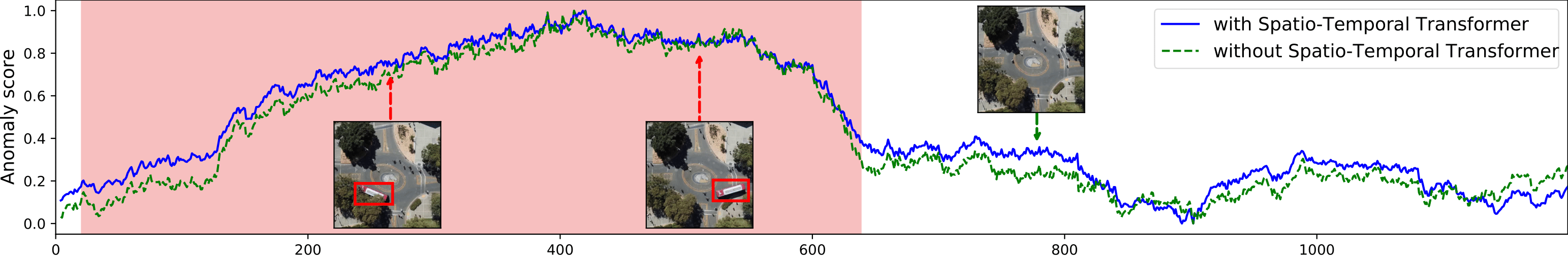 Interpolation end reference image.