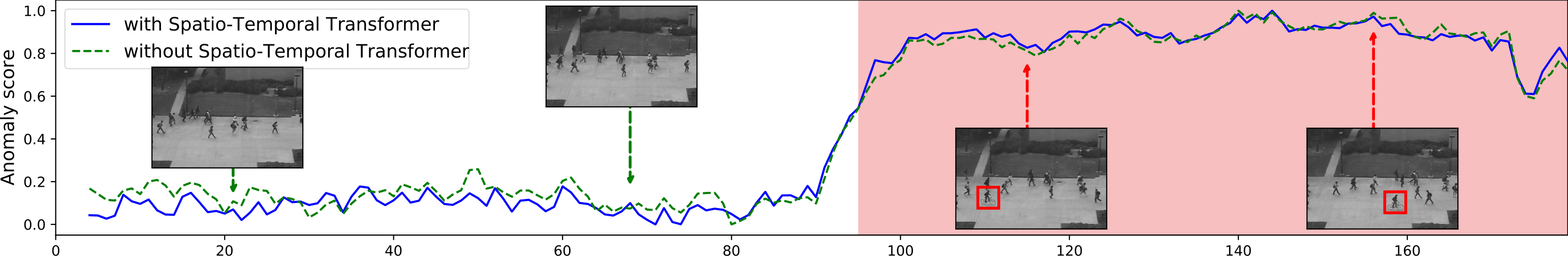 Interpolation end reference image.