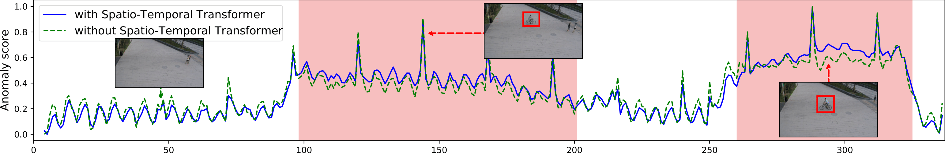 Interpolation end reference image.